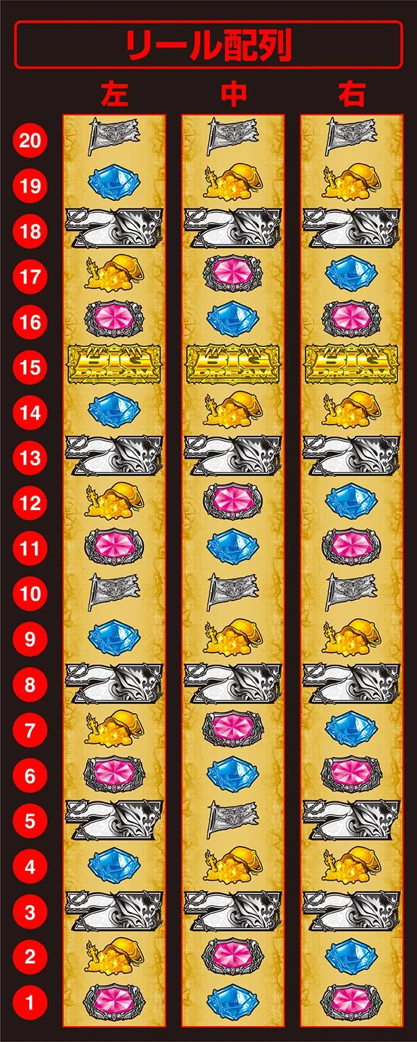 スマスロ ビッグドリーム THE GOLDEN PUSHERのリール配列