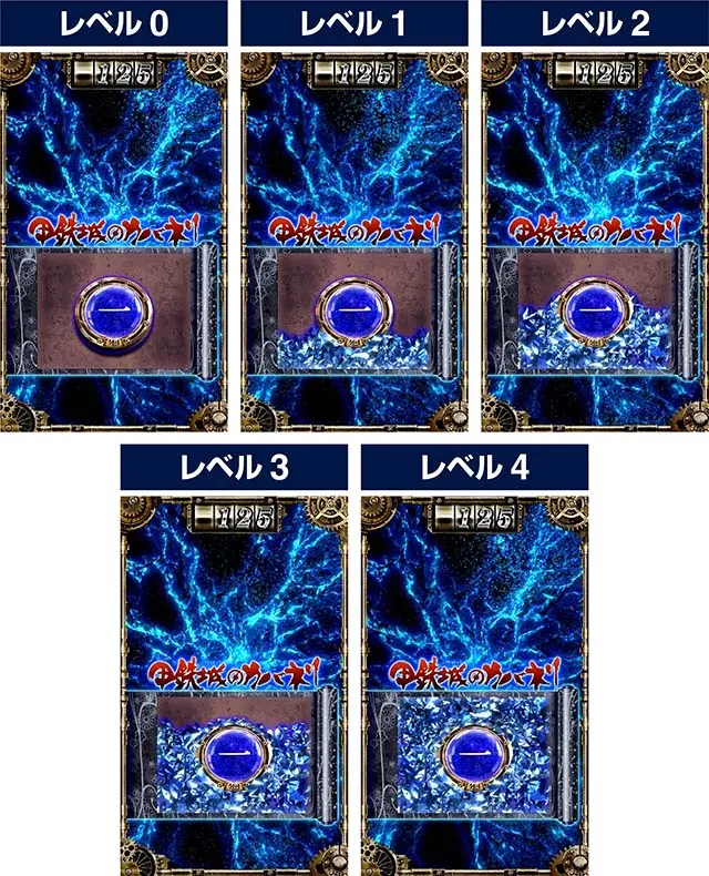 スマスロ 甲鉄城のカバネリ 海門決戦の周期数と皮膜レベル示唆