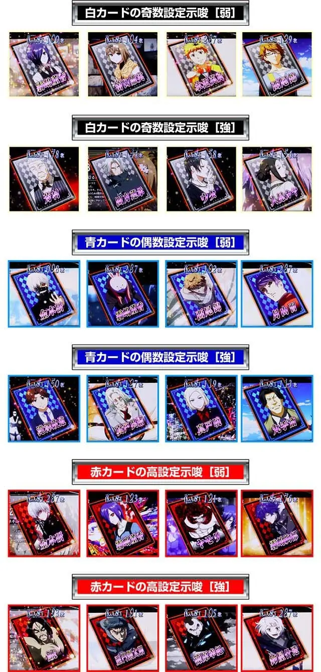 L 東京喰種のエンディング中カードによる設定示唆