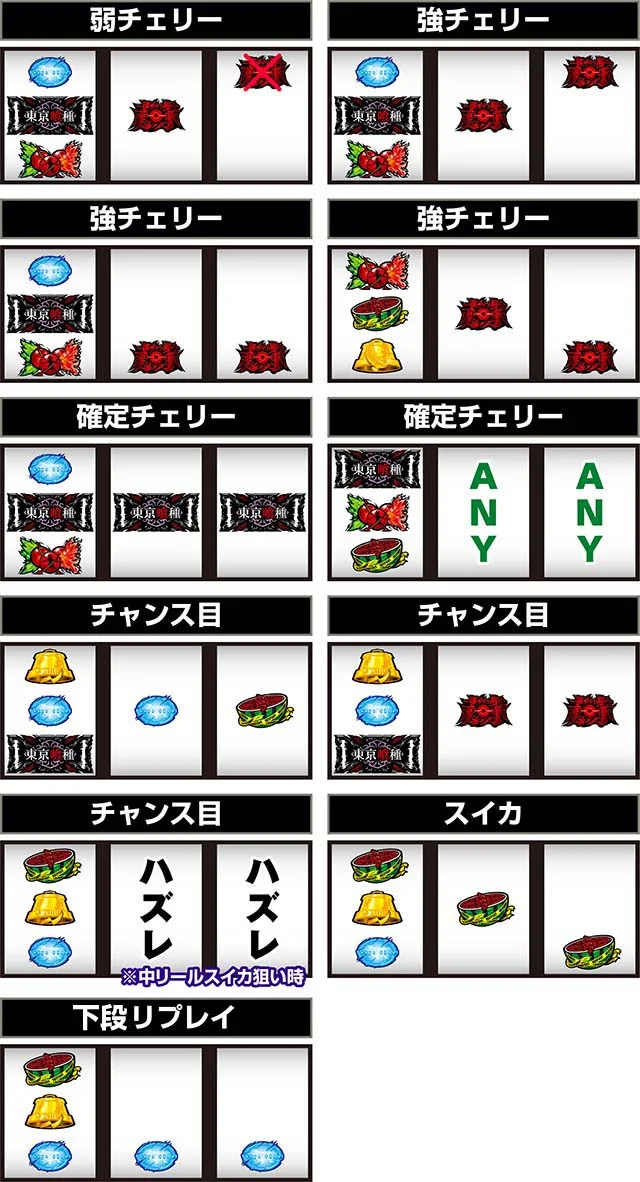 L 東京喰種の小役停止形と対応役