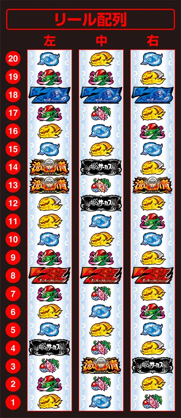 Lパチスロ からくりサーカス2のリール配列
