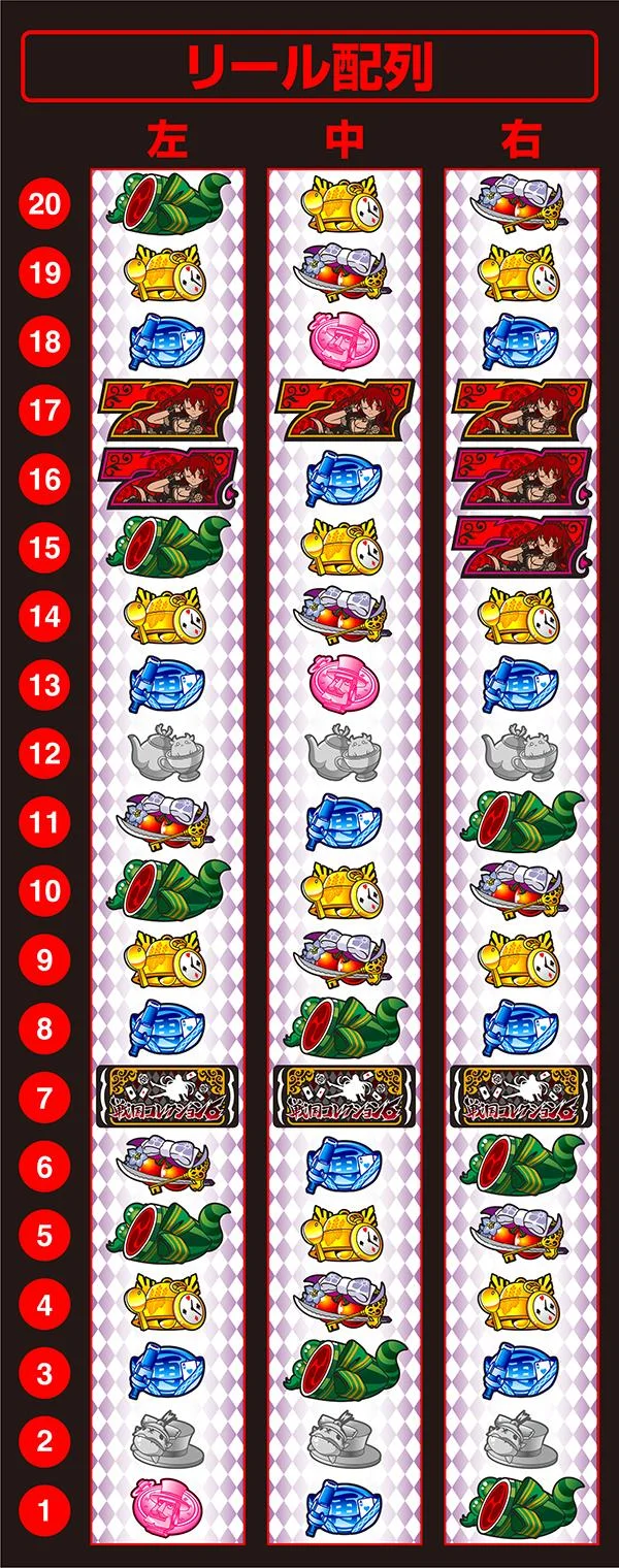 パチスロ 戦国コレクション6のリール配列